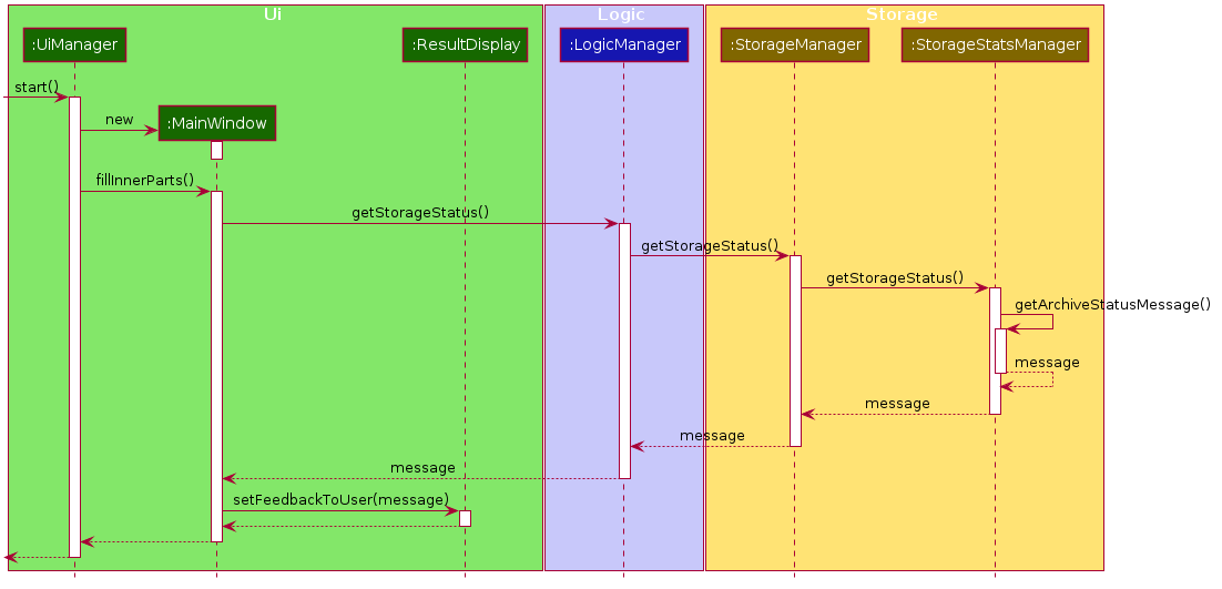 ArchiveStatusSequenceDiagram