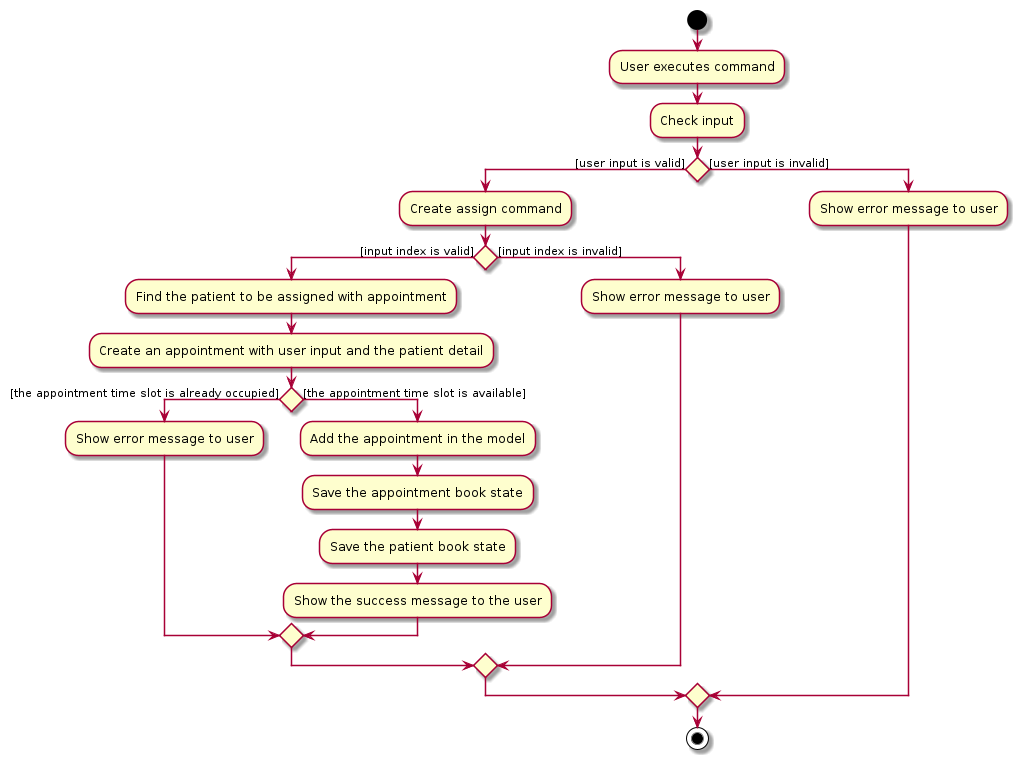 AssignActivityDiagram