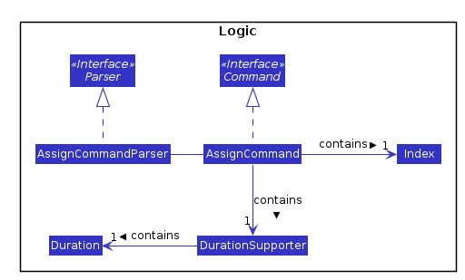 AssignLogicClassDiagram