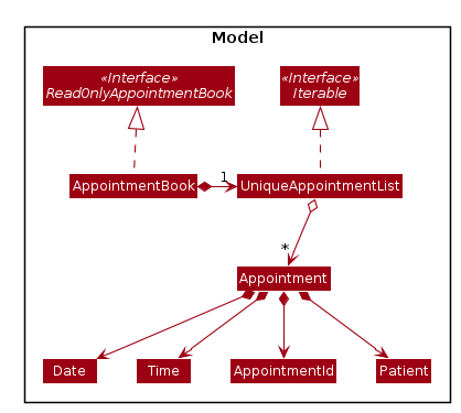 AssignModelClassDiagram