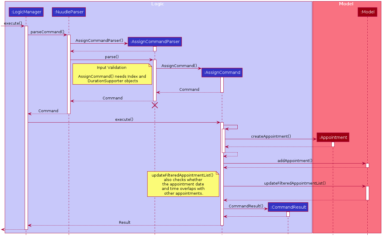 AssignSequenceDiagram