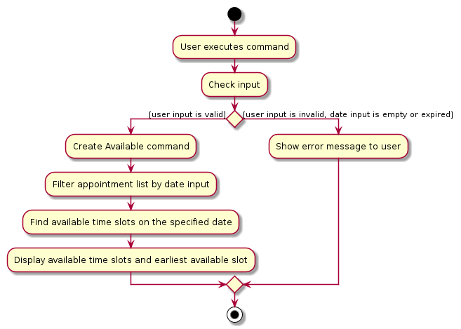 AvailableCommandActivityDiagram