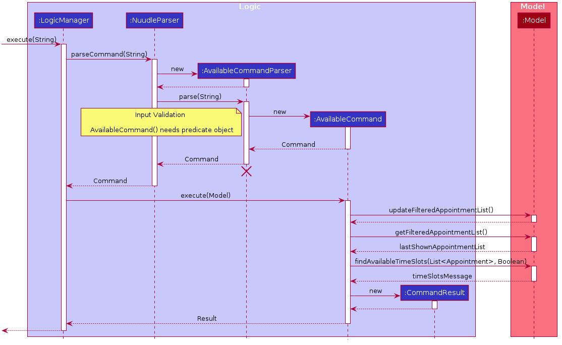 AvailableSequenceDiagram