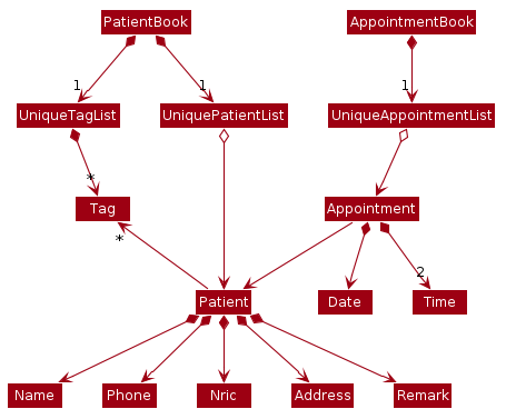 BetterModelClassDiagram