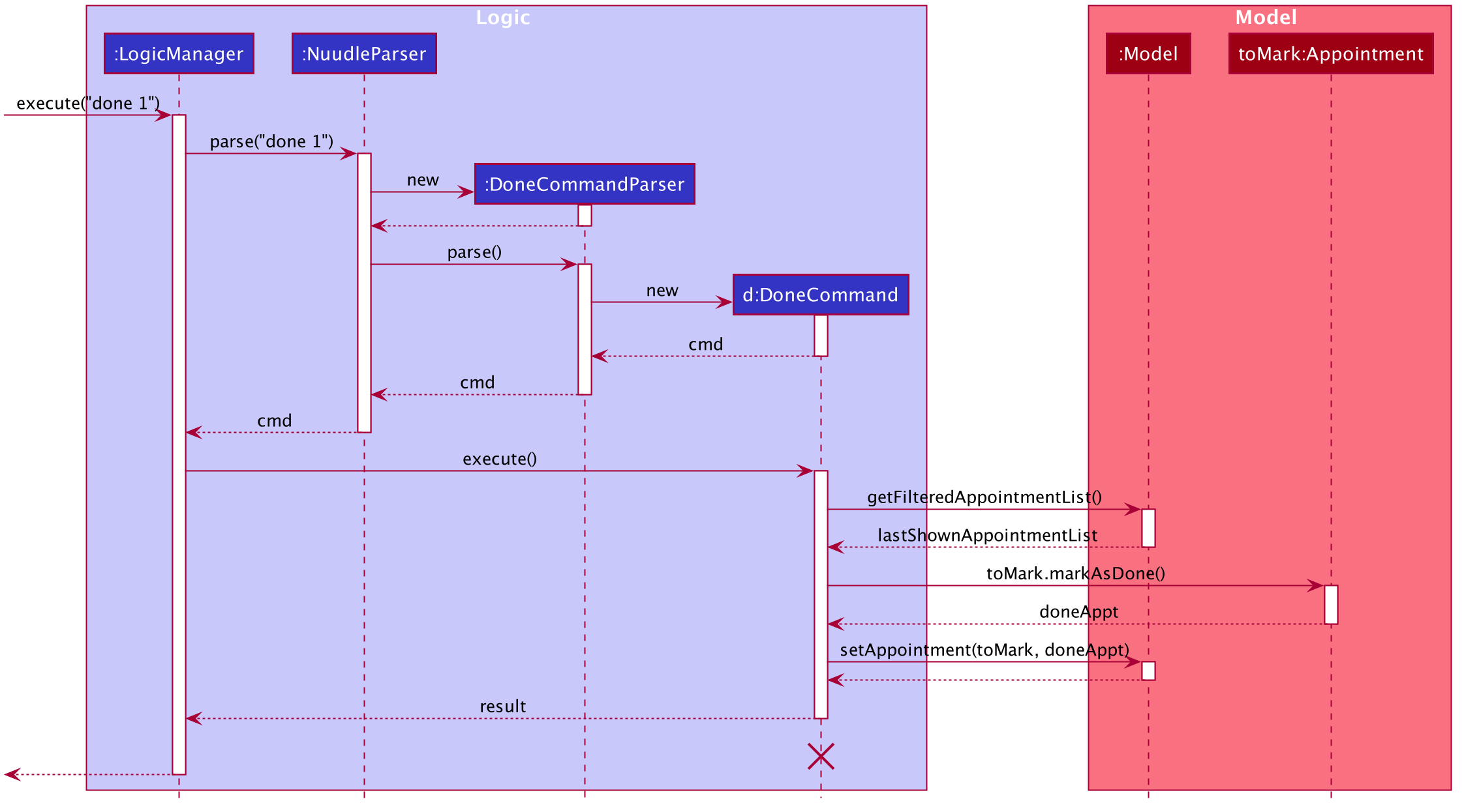 DoneSequenceDiagram