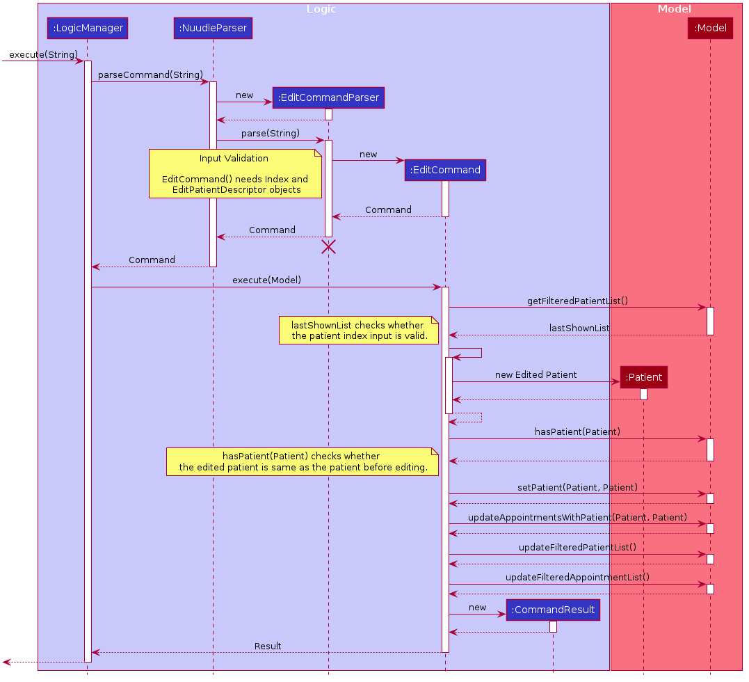 EditSequenceDiagram