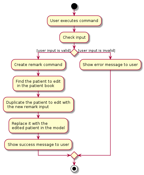 RemarkCommandActivityDiagram