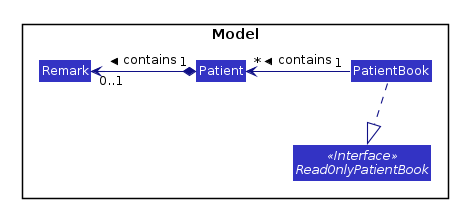 RemarkLogicClassDiagram