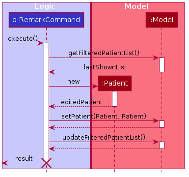 RemarkModelSequenceDiagram