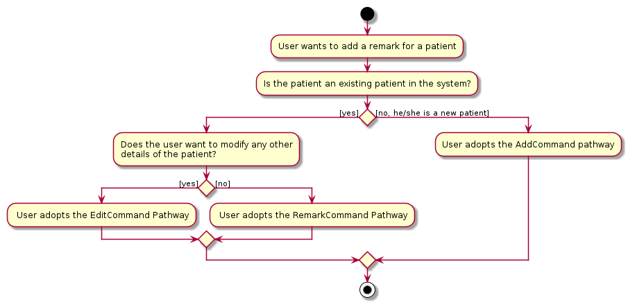 RemarkPathwaysActivityDiagram