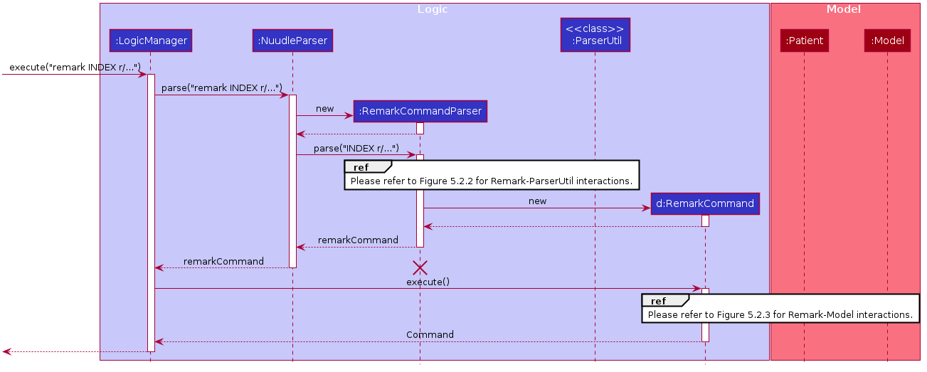 RemarkSequenceDiagram