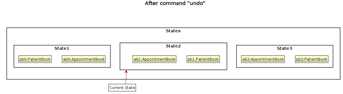 UndoRedoState3